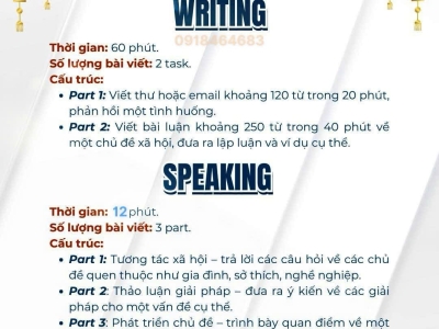 Cấu trúc phần thi Viết - Nói trong bài thi Vstep 2025